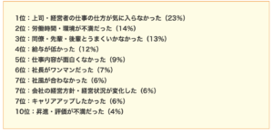 転職理由が人間関係だった場合に注意する事と言い換え方法を解説 お仕事応援 Com