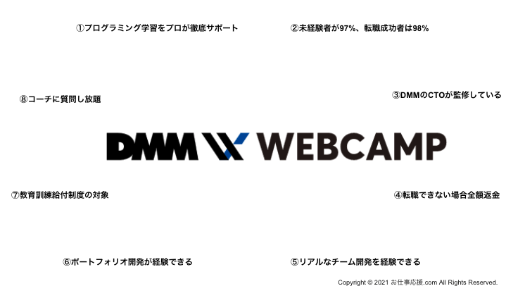 dmm-web-camp8つの特徴
