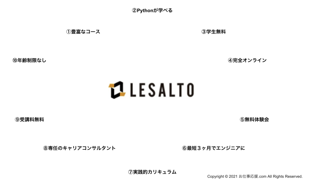 LESALTOの特徴