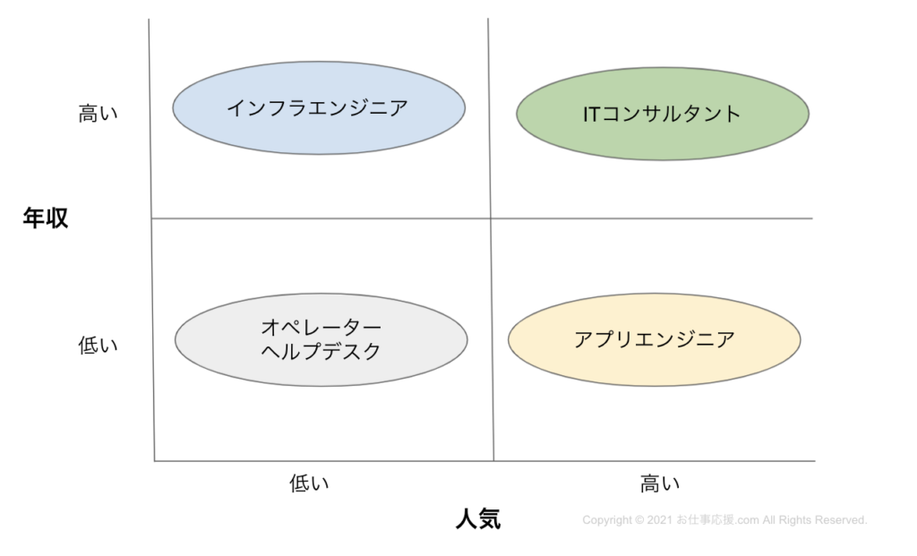 お仕事応援 Com