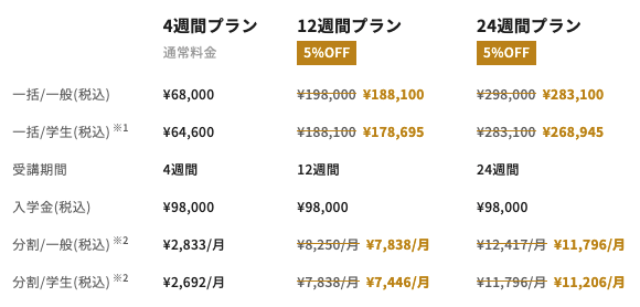 侍エンジニアデビュー