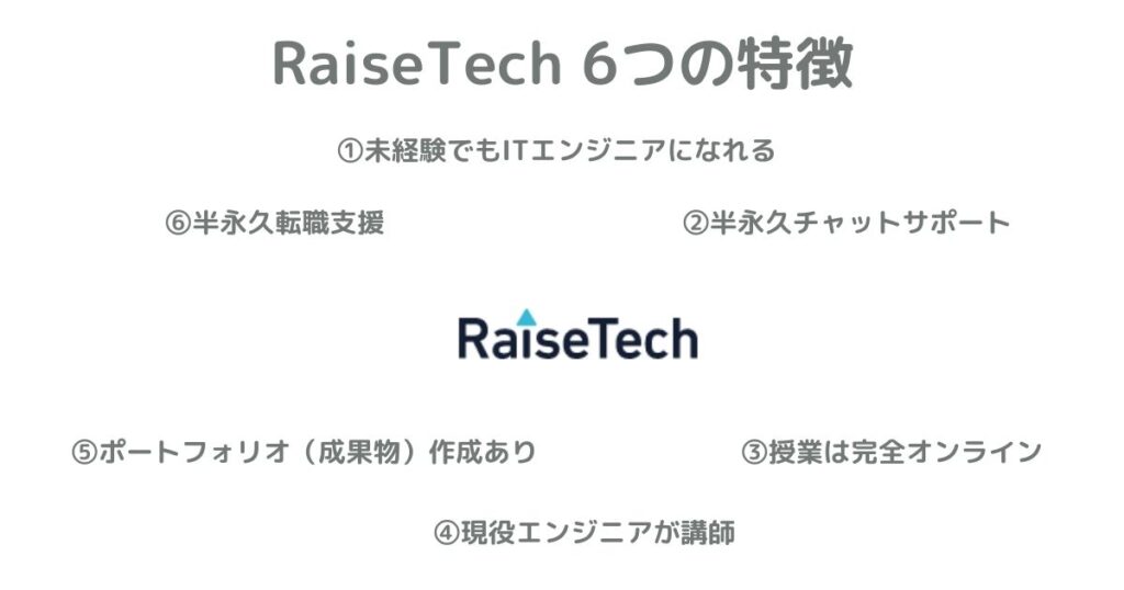 RaiseTech(レイズテック)6つの特徴