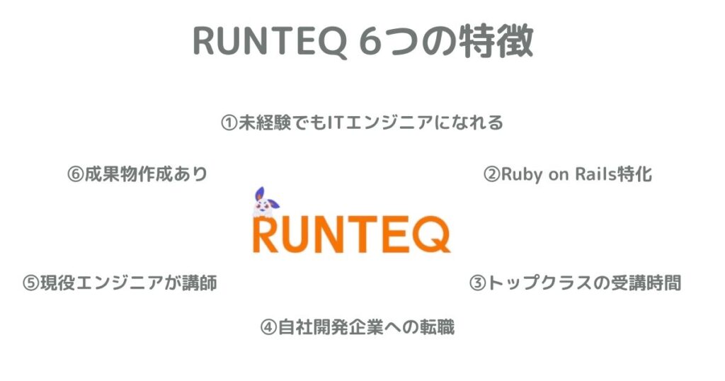 RUNTEQ(ランテック)6つの特徴