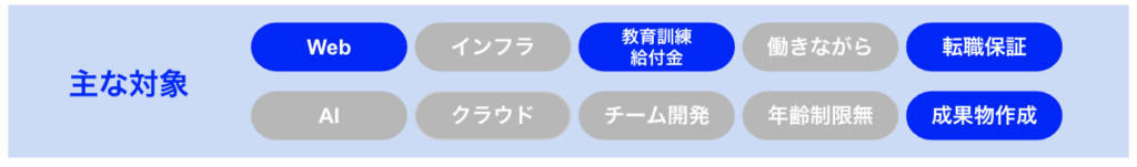 TechAcademyPronポイント