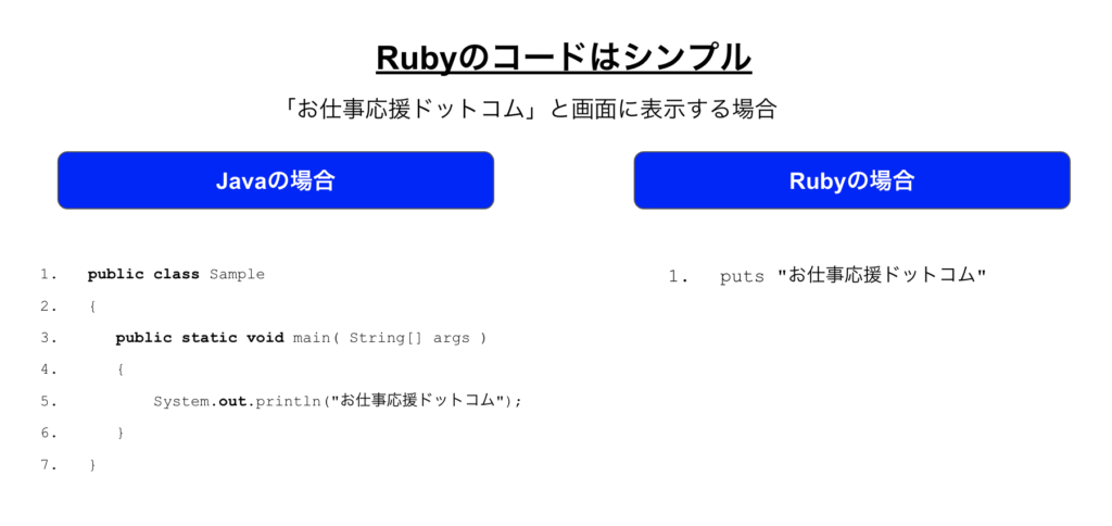 RubyのコードはJavaと比較してもシンプル