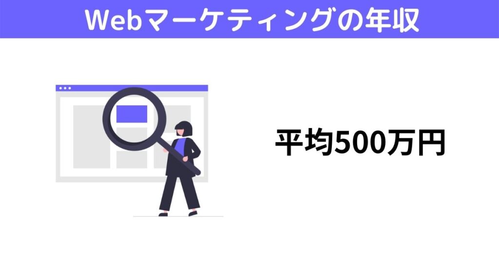 Webマーケティングの年収は500万円ほど