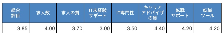 パソナキャリア